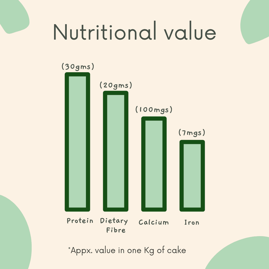 Sugar free Vegan Belgian Truffle Cake - Sentient Steps - Healthy Vegan Cakes